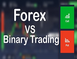 Sự khác biệt giữa giao dịch Binary Option và giao dịch Forex