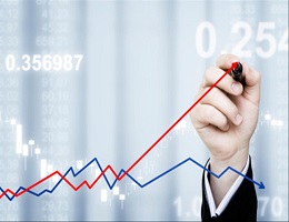 Biểu đồ giao dịch trên IQ Option