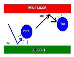 VÀO LỆNH IQ OPTION DỰA VÀO CÁC MÔ HÌNH NẾN ĐẢO CHIỀU HÌNH THÀNH TẠI VÙNG KHÁNG CỰ ĐỘNG