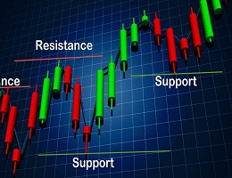 HỖ TRỢ VÀ KHÁNG CỰ TRONG GIAO DỊCH IQ OPTION (Phần 1)