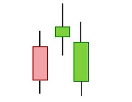 MÔ HÌNH NẾN EVENING STAR TRONG IQ OPTION