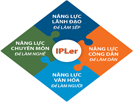 THẾ NÀO LÀ MỘT NGƯỜI CÓ NĂNG LỰC