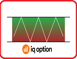MÔ HÌNH GIÁ HÌNH CHỮ NHẬT TRONG GIAO DỊCH IQ OPTION DÀI HẠN
