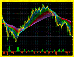 CHIẾN THUẬT GIAO DỊCH IQ OPTION VỚI MÔ HÌNH CẦU VỒNG