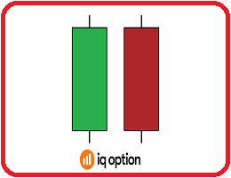 CÁC MẪU NẾN NHẬT CƠ BẢN BẠN CÓ THẺ GẶP KHI GIAO DỊCH IQ OPTION